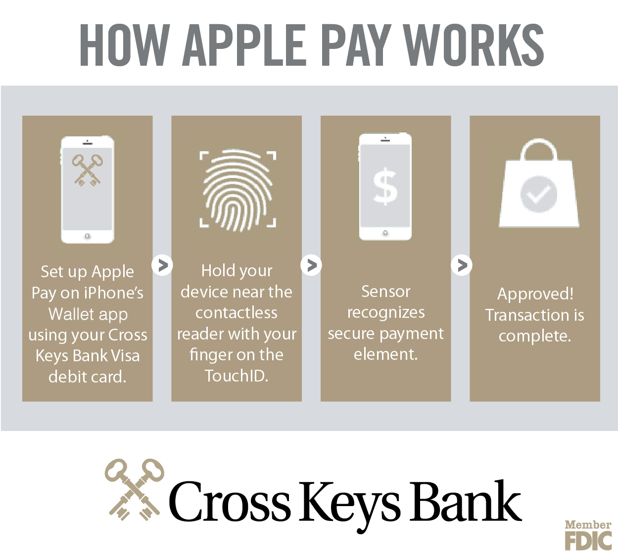 Ckb Now Checking Account Cross Keys Bank